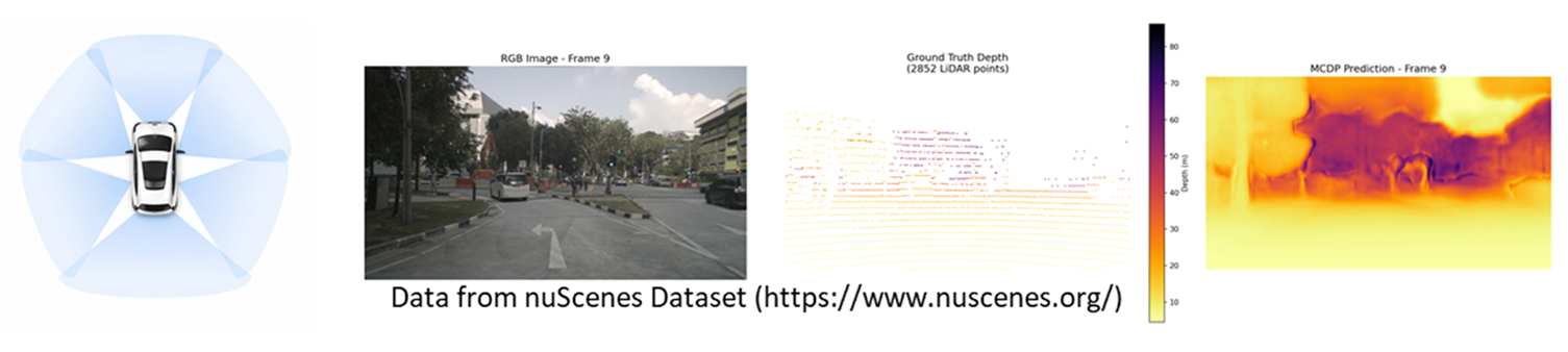 Depth Estimation